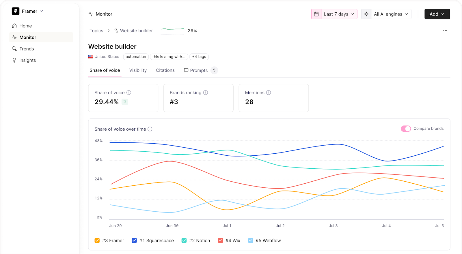 11 Best LLM Visibility Tools in 2026 | Check My SaaS
